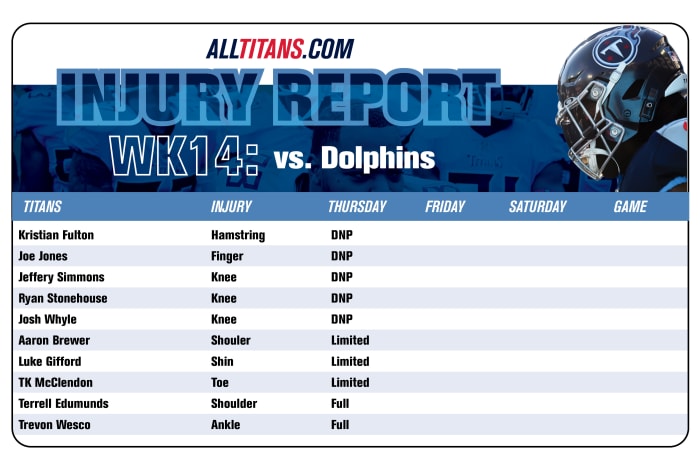 Injury Report - Thursday, December 7, 2023